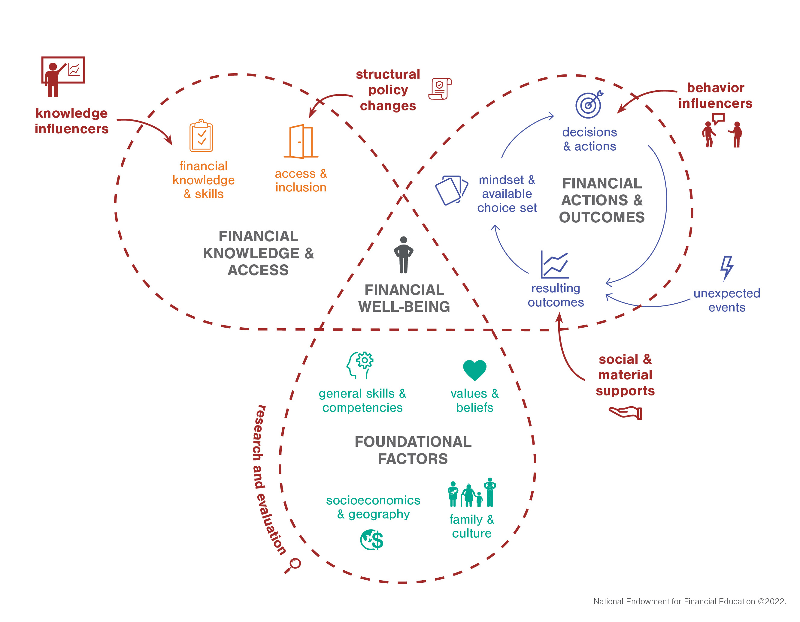 View Full Version of Ecosystem